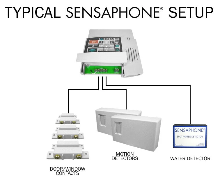 Sensaphone FGD400 4 Input Alarm Dialer With Power Failure And Temperature Detection - Image 13