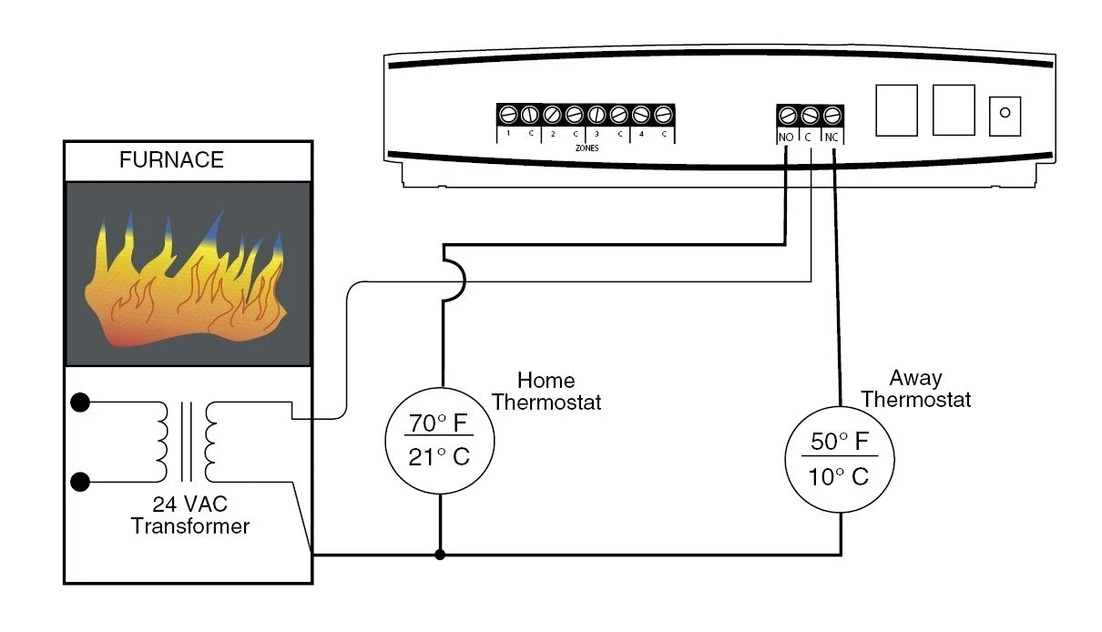 Sensaphone FGD400 4 Input Alarm Dialer With Power Failure And Temperature Detection - Image 15